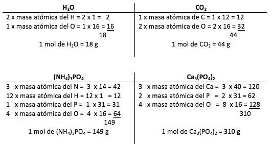 QUÍMICA 4.1